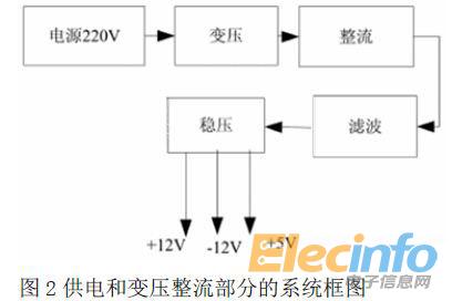 單片機2