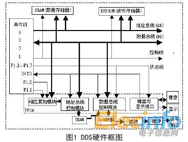 單片機1