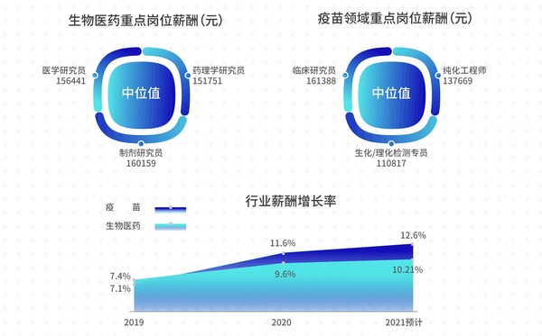 以400億撬動4000億 疫苗行業的人才困境如何破